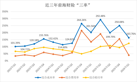 钜盛华20%股权三度开拍:宝能系退场倒计时,前海财险破局仍待闯关