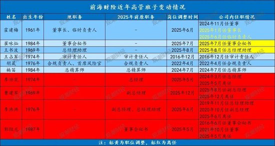 钜盛华20%股权三度开拍:宝能系退场倒计时,前海财险破局仍待闯关