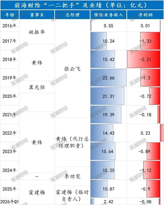 钜盛华20%股权三度开拍:宝能系退场倒计时,前海财险破局仍待闯关