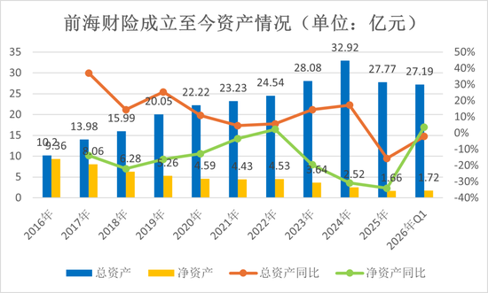 钜盛华20%股权三度开拍:宝能系退场倒计时,前海财险破局仍待闯关