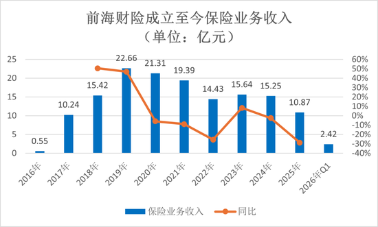 钜盛华20%股权三度开拍:宝能系退场倒计时,前海财险破局仍待闯关