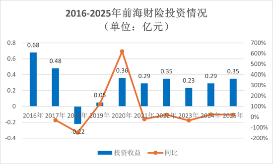 钜盛华20%股权三度开拍:宝能系退场倒计时,前海财险破局仍待闯关