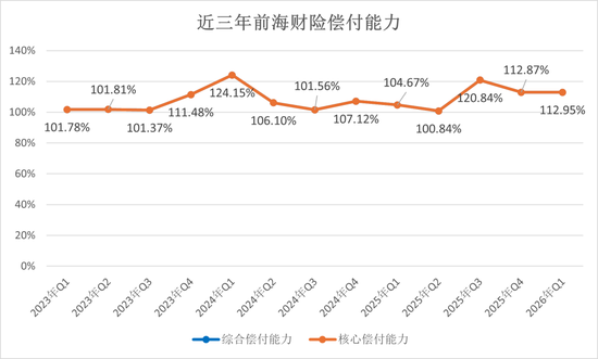 钜盛华20%股权三度开拍:宝能系退场倒计时,前海财险破局仍待闯关
