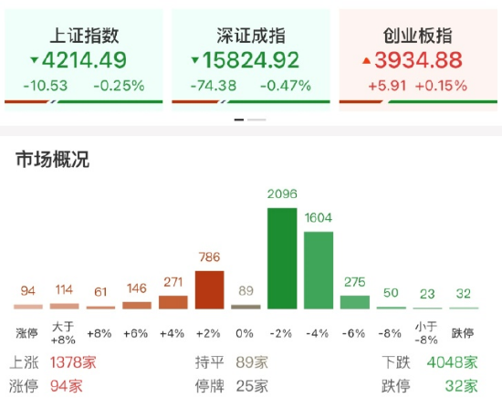 ETF日报:国内招标持续放量、海外缺电仍在演绎,关注电网设备ETF