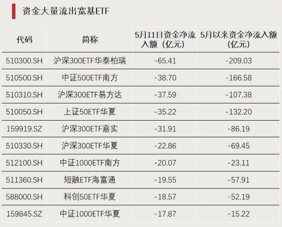 大幅溢价!两只ETF,明日停牌一小时