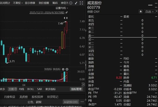 控制权变更！603779，淄博市财政局将入主！明天复牌