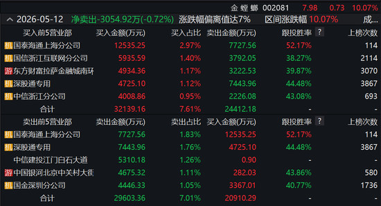 15天11板！多次澄清难挡炒作热情，谁是幕后推手？
