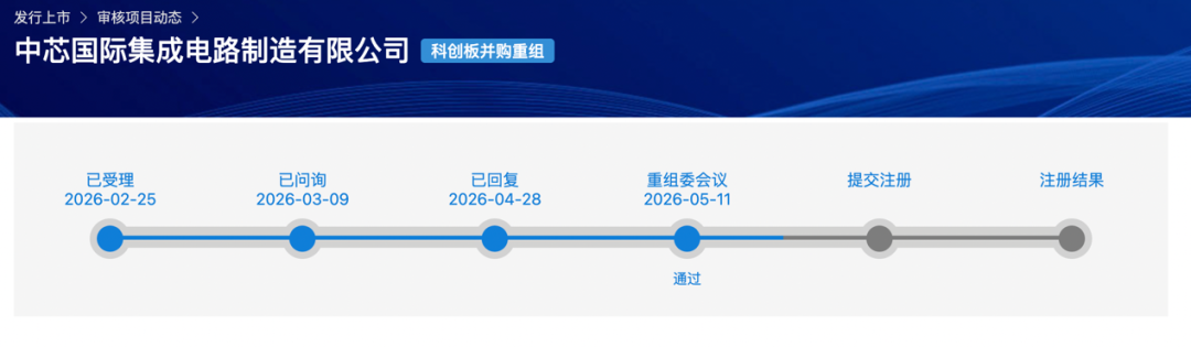 406亿！科创板史上最大重组案来了