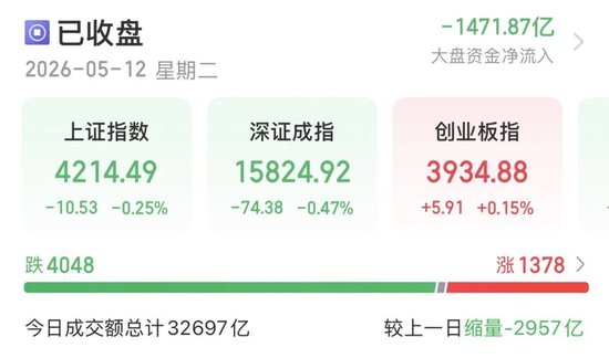 A股缩量调整，“易中天”逆势大涨，如何跟住分化行情？