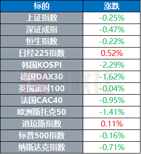印度政府上调黄金和白银的进口关税  美参议院确认沃什出任美联储理事