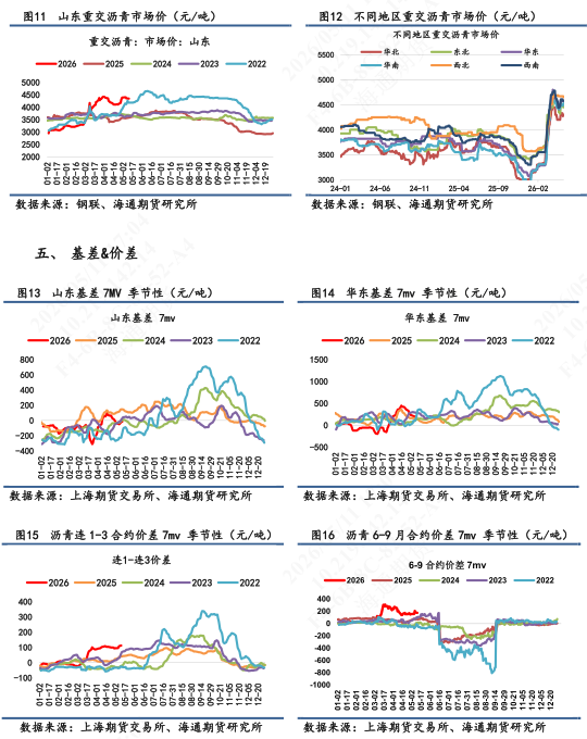 【沥青日报】沥青白天收盘多头增仓价涨，主力创近2周以来新高值