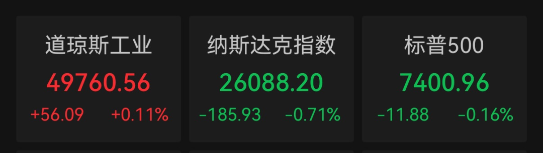 通胀数据超预期，美股芯片股下跌，英特尔跌近7%