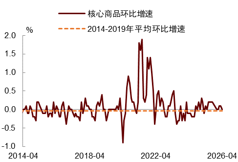 中金：能源成本冲击延续，AI通胀是新变量