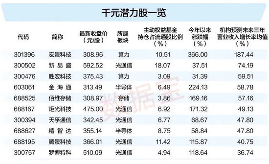 揭秘“千元股”如何诞生?五大因素曝光!潜力股出炉