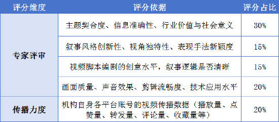 重磅！金视频奖·第三届金融机构短视频评选大赛正式启动