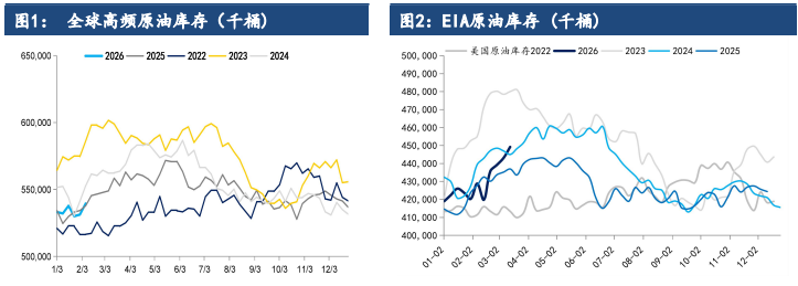 供需偏紧地缘升温 原油趋势偏强波动大