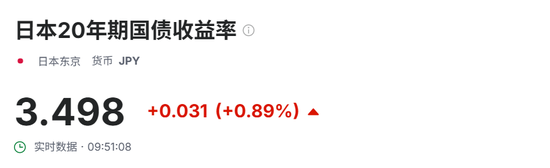 高油价阴云笼罩!日本20年期国债收益率创近30年新高