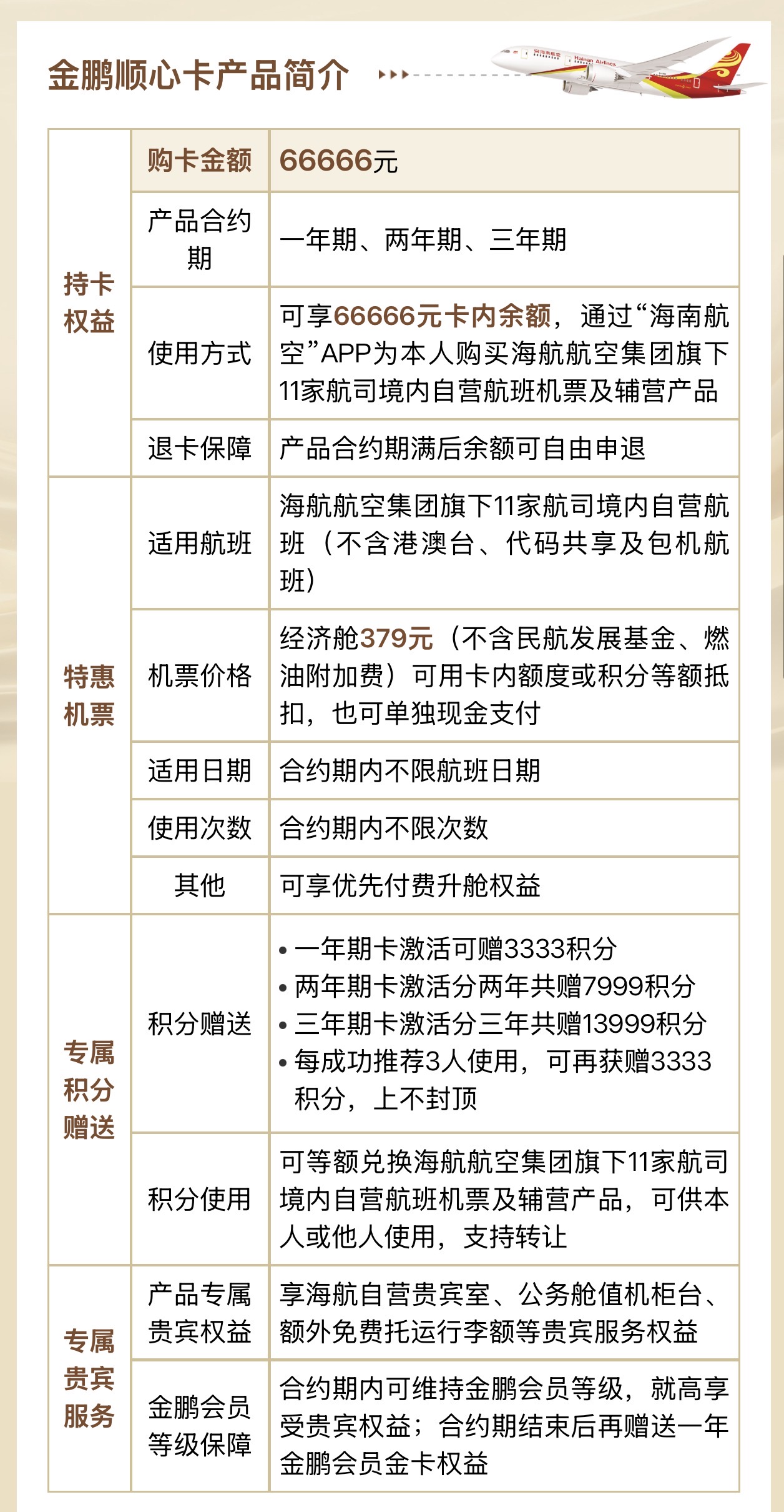 海航6.6万元“顺心卡”背后的金融游戏