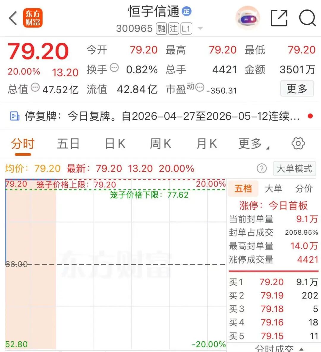 刚刚，20%涨停！这家A股公司：重大资产重组！
