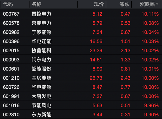 A股午评：超100股涨停！两大板块爆发涨停潮