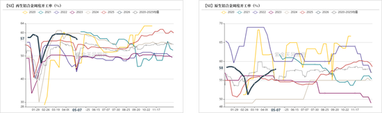 工业硅&多晶硅：政策预期vs供需现状