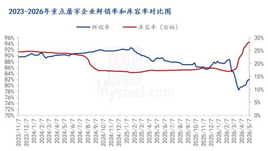 五月生猪行情横向震荡，中期修复窗口逐步临近