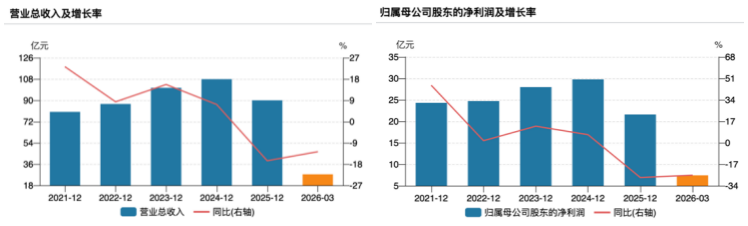 片仔癀“杠杆增持”悬疑：国资90％贷款托盘
