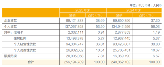 常熟银行收到501笔投诉，薛文坚持“做小做散”