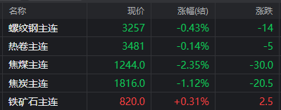 钢厂联手涨价！大涨100！美方访华在即！钢价怎么走？附今日钢厂调价汇总！