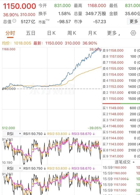 智谱暴涨,新旧AI的估值断层!腾讯今年跌24%、阿里今年跌7%——两家公司不差钱,市场为何偏偏不买账?