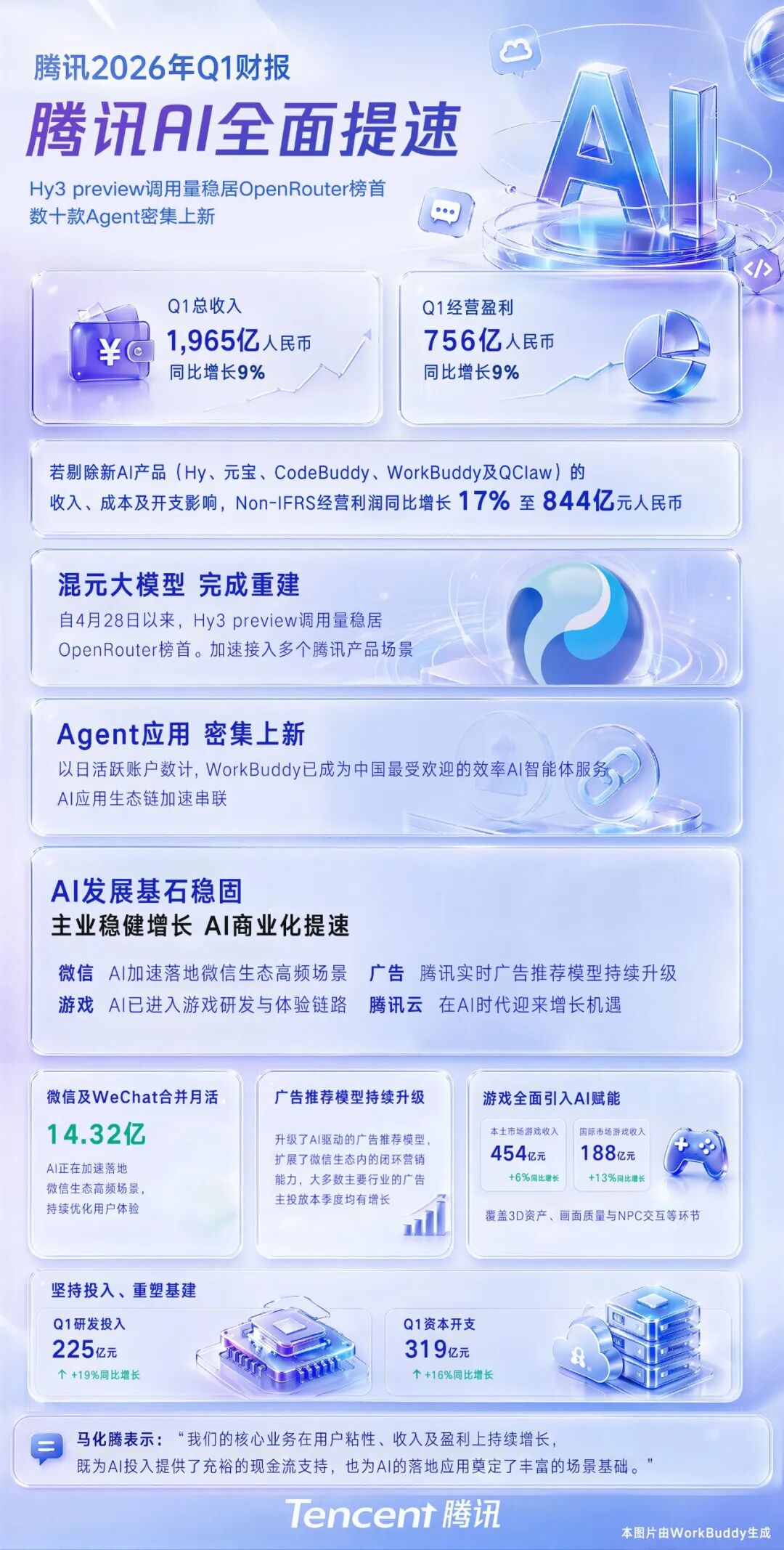 4.2万亿市值巨头,一季度大赚679亿元