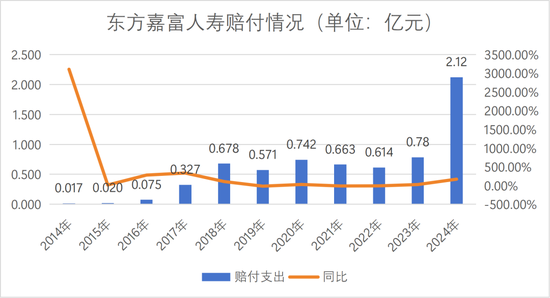 董事长更替！“80后”将帅新搭班，东方嘉富人寿启新程