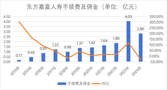 董事长更替！“80后”将帅新搭班，东方嘉富人寿启新程