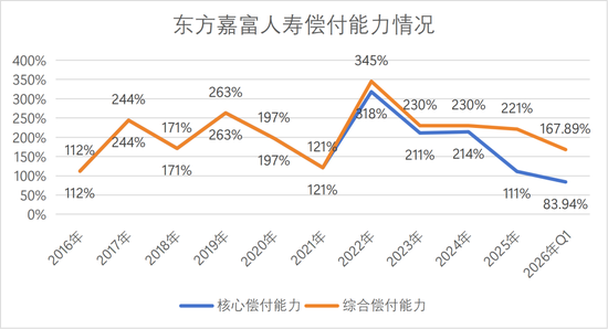 董事长更替！“80后”将帅新搭班，东方嘉富人寿启新程