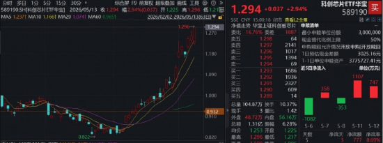 创业板指历史新高！CPO交换机供应吃紧，华宝基金创业板人工智能ETF猛拉4.75%，高居全市场ETF涨幅榜第八！