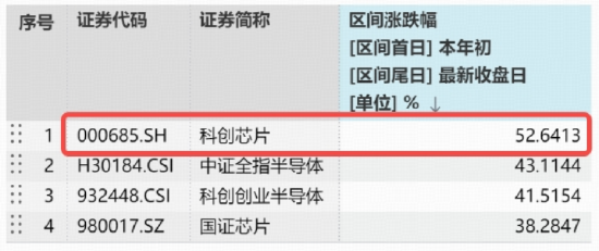 创业板指历史新高！CPO交换机供应吃紧，华宝基金创业板人工智能ETF猛拉4.75%，高居全市场ETF涨幅榜第八！