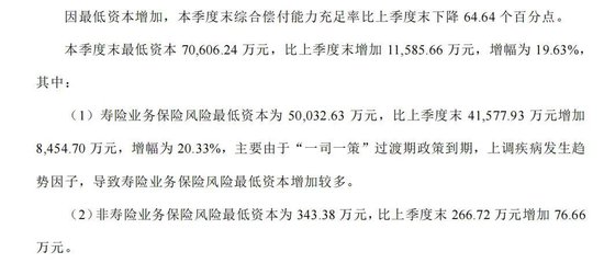 三峡人寿2亿股股权已六度流拍，“一司一策”过渡期结束公司偿付能力大降64BP