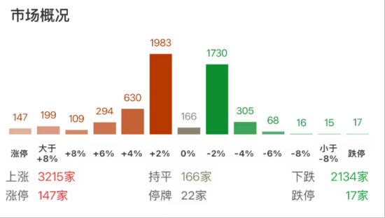 ETF日报：长债市场在经历了短期调整后再度走强，呈现股债双牛的局面，关注国债ETF和十年国债ETF