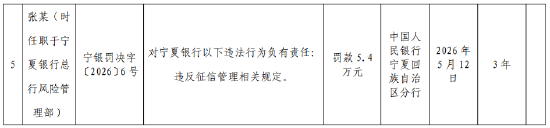 宁夏银行被罚248.78万元：违反账户管理相关规定等