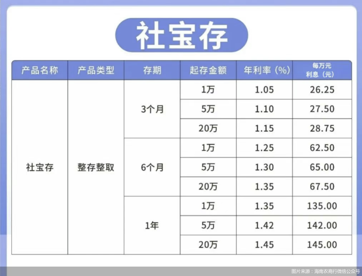 高息存款到期！中小银行抢滩揽储市场，靠“特色牌”破局