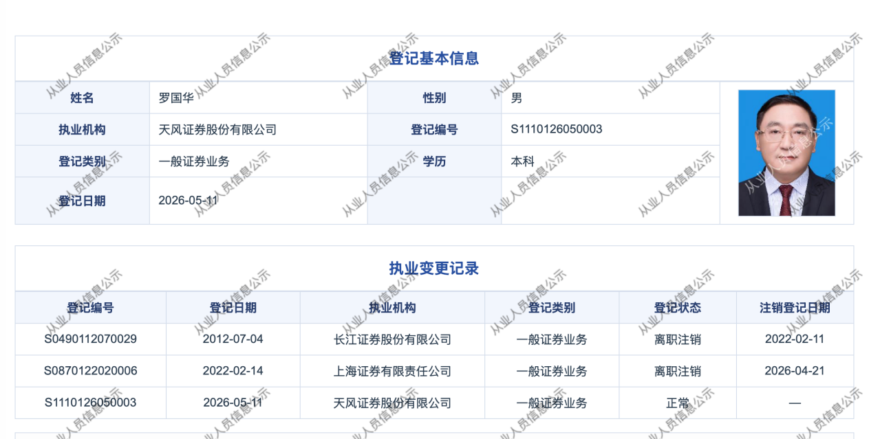 55岁罗国华正式入职天风证券任党委副书记,上月刚辞任上海证券总经理