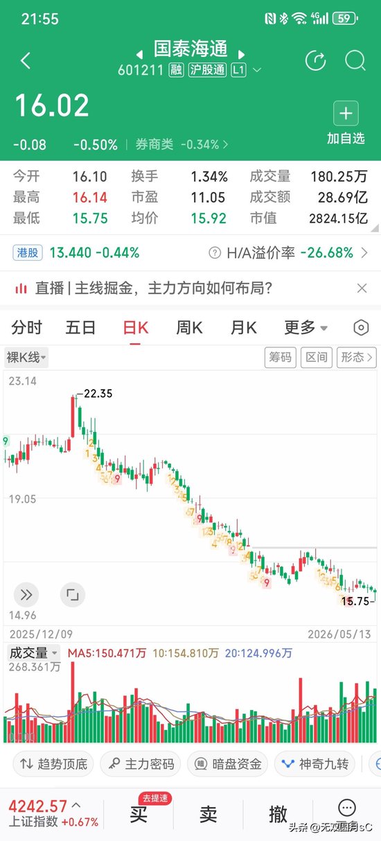 国泰海通：说好的券商航母，怎么成了散户的“断头台”？