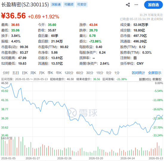 24%收入来自宁德时代!长盈精密赴港IPO,创始人学霸女儿侧面助力