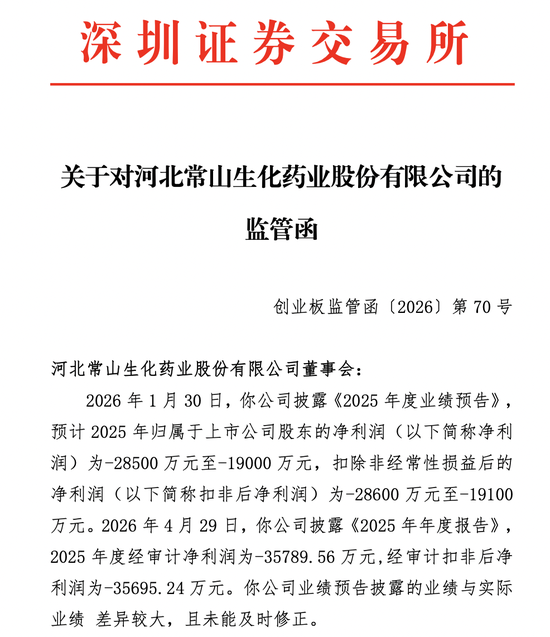 年度业绩预告失准，300255收监管函