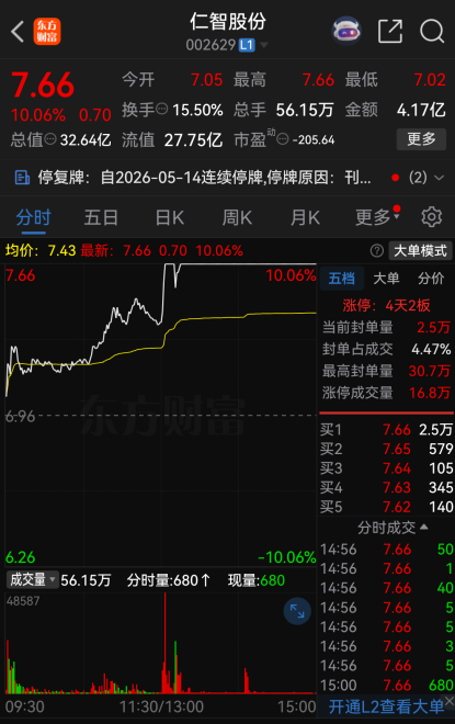 提前涨停！002629，拟易主