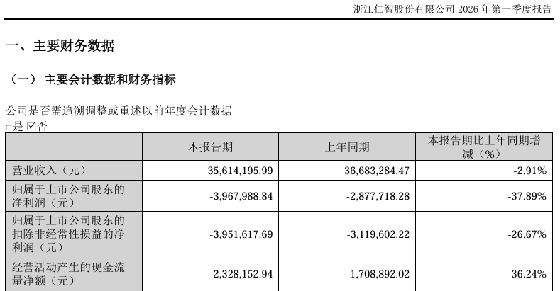 提前涨停！002629，拟易主