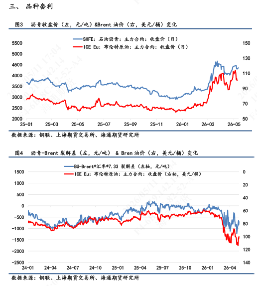 【沥青日报】沥青短线多头动能减弱,关注中美会谈宏观风险