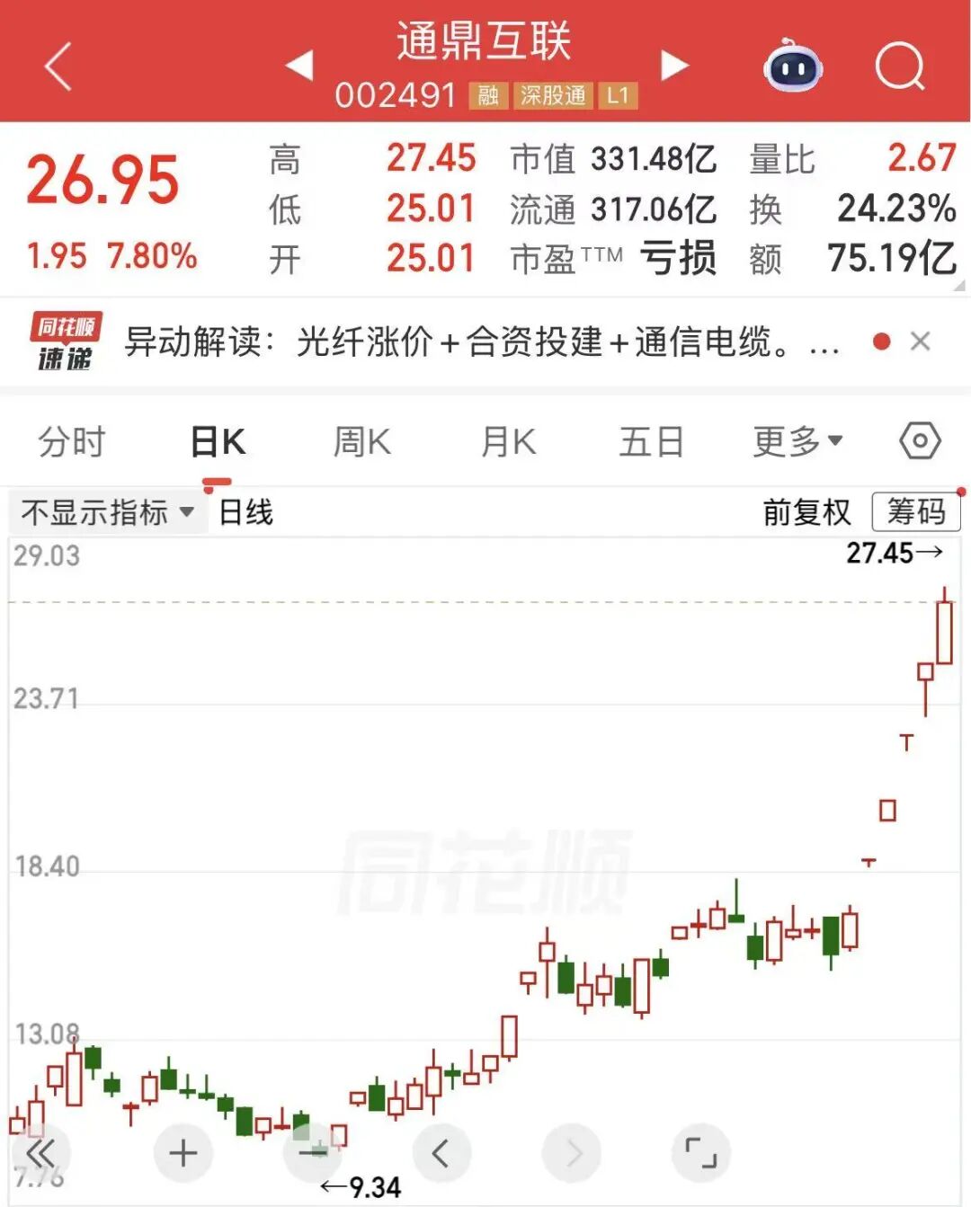 股价拉升,公司澄清:与英伟达无业务关系