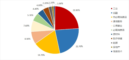 标普A股红利ETF华宝（562060）标的指数4月月报出炉！最新股息率5.14%，市值中位数176亿元