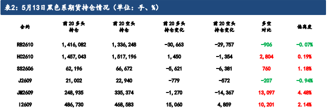 下游表需偏高铁水回升 铁矿石短期偏强运行